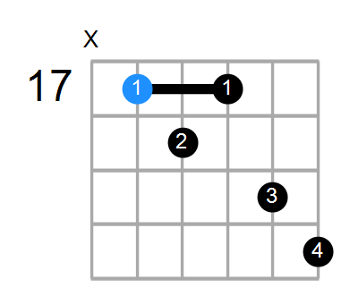 D7b5 Chord